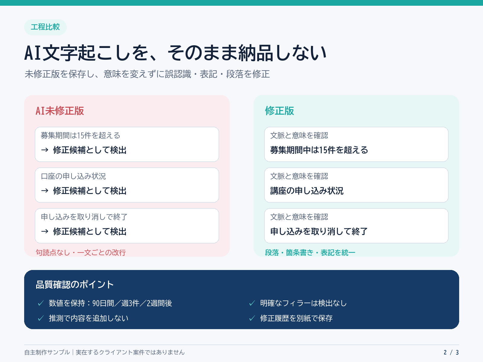 AI未修正版と修正版の比較